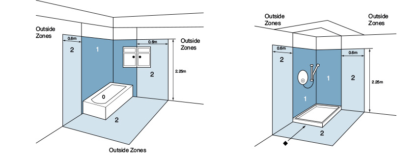 Wiring Diagram Required For Zone 1 Bathroom - Wiring Diagram Schemas